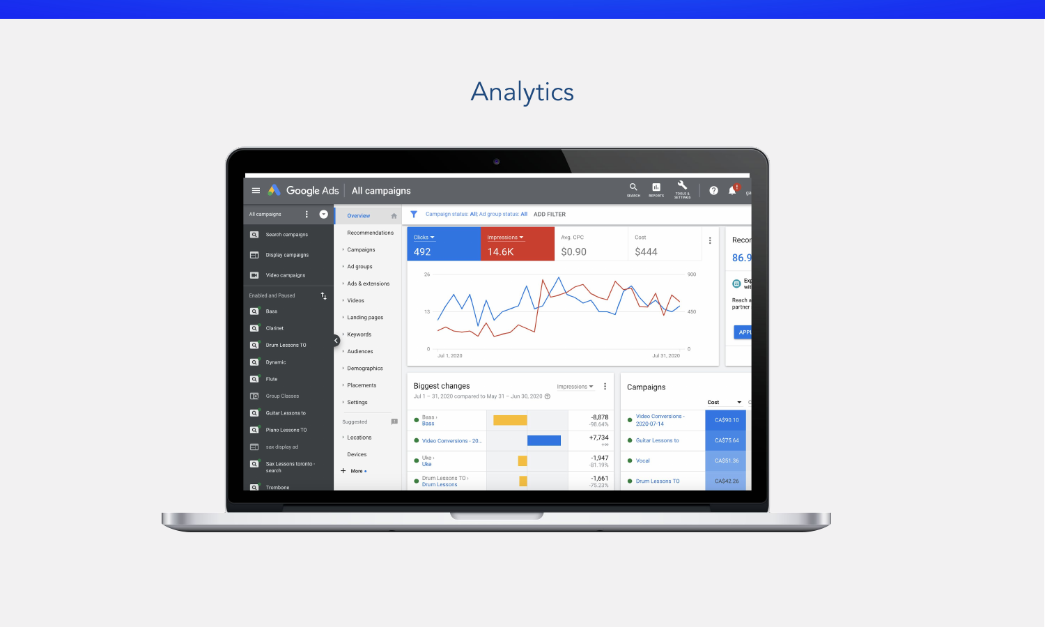 Google Ads campaign dashboard for Rockstar Music